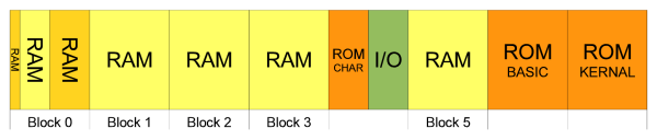 Memory Map